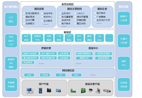 传统电子票务系统与智慧票务管理系统的区别