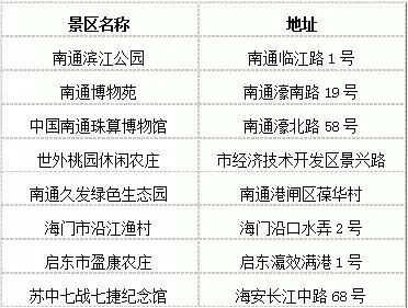 突发雷击事故，如何避免成为受害者？