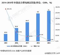 中国动力电池企业扩张海外市场遇到的挑战与对策