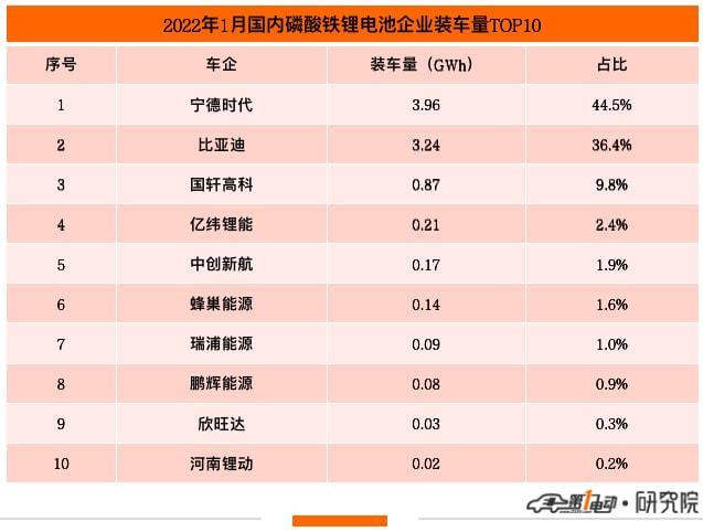 中国动力电池装车量月激增挑战与机遇并存