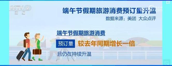 端午假期旅行热度再创新高，长沙荣登全国前五热门目的地