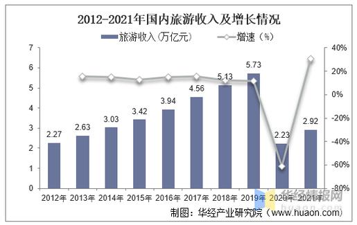 河南旅游市场分析与文旅趋势