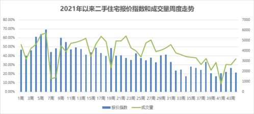 2020年北京指标新规