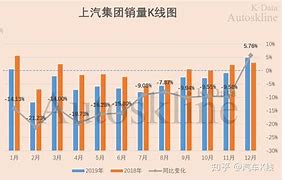 上汽大众产销量