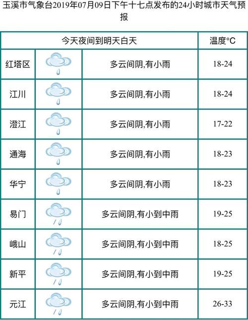 精准天气预报几时几分下雨