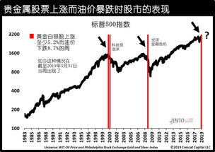 油价金价下跌背后的原因探究