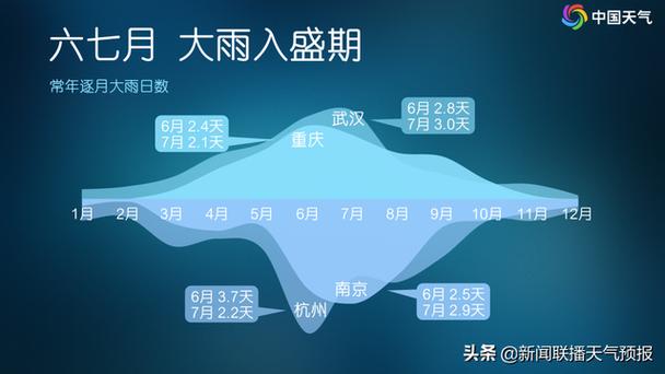 雨中奇遇时间的涟漪