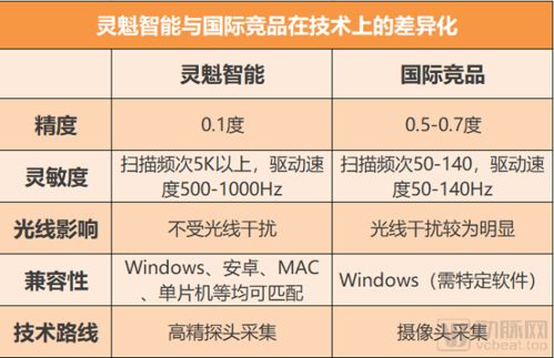 深度探索洱海魅力，自由行三天预算精算与行程规划