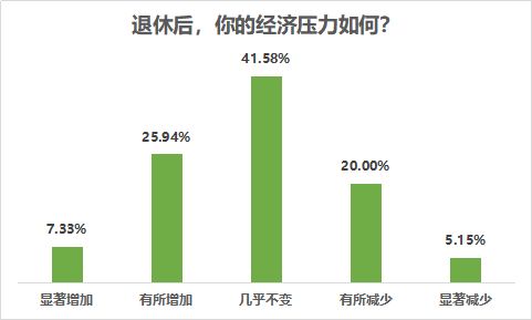 退休生活新转角，50-65岁本地求职者的职业转型指南