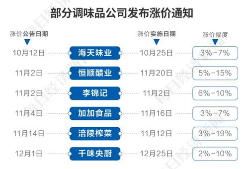 多家房企宣布涨价，市场趋势下的策略调整与消费者心理博弈