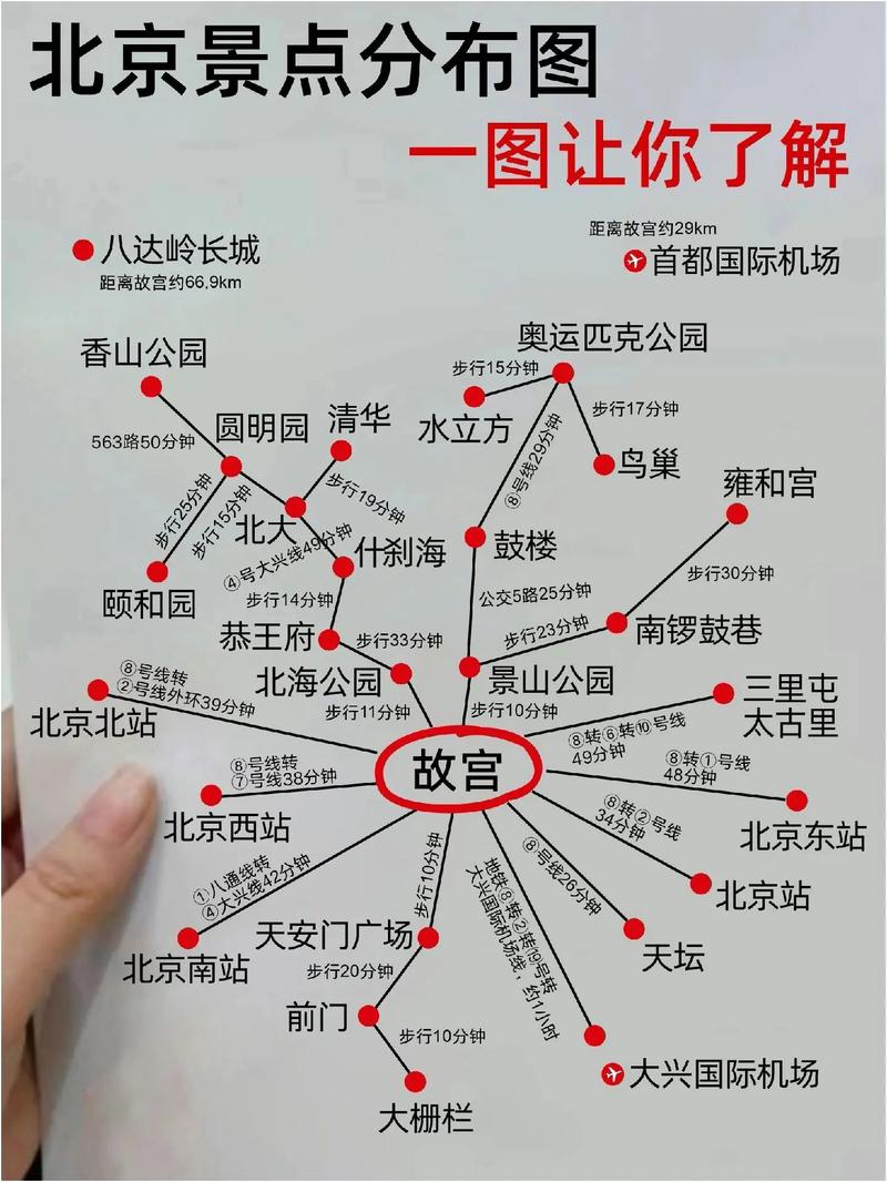 北京市旅游地图高清版大图