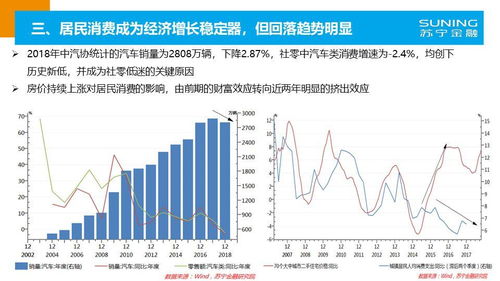 多部门公布经济数据下的经济态势分析