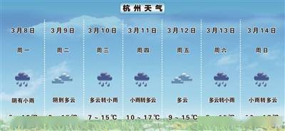 探秘台湾一周天气的晴雨变幻，你的出行指南与生活小贴士