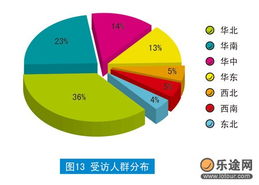 探索未来出行风尚，2022年旅游消费模式调研报告深度解析与总结