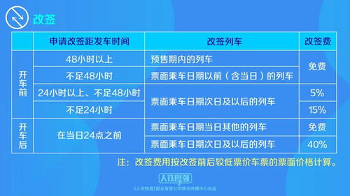 网络售票，时间不等人，掌握购票黄金时刻指南