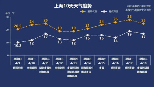 掌握阿瓦提天气的晴雨密钥，一份详尽的指南