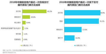 探索现代旅游消费现象，特点、影响与智慧消费指南