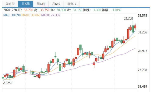 小米股价再创新高，揭秘背后的故事与未来潜力