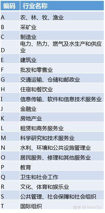 深入了解餐饮业行业类别代码，分类、应用与重要性