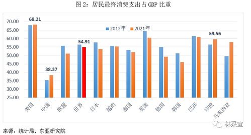 揭秘，驱动中国居民旅游消费增长的多重引擎