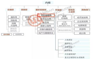 城市脉络，如何有效反映道路规划问题