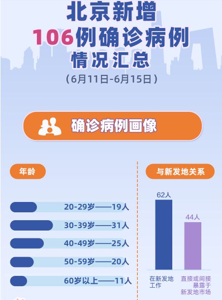 疫情新动向，31省份新增确诊18例，我们如何保持警惕？