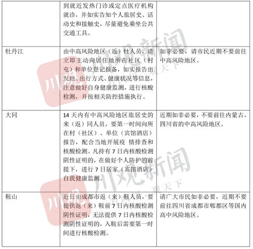 北京旅行指南，最新隔离政策与出行须知