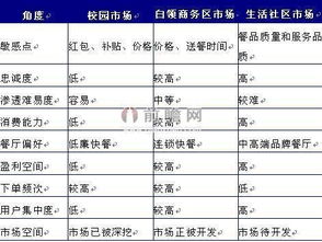 酒店餐饮经营管理，提升服务质量与盈利能力的8个关键方面