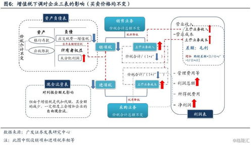 深度解析，住宿餐饮业增值税税率调整对行业的影响与应对策略