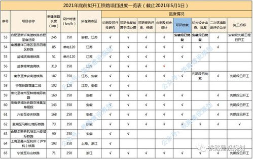 小小探险家，3年级上册路线规划图的制作指南