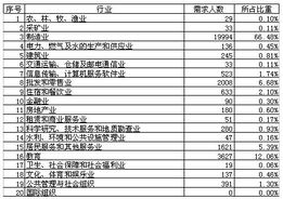 住宿和餐饮业税收管理，行业清单与实用指南