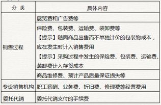 餐饮费和住宿费的会计处理，如何正确计入企业账目