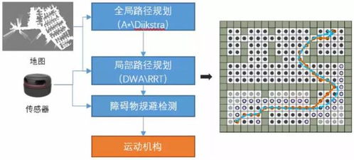 探索智能导航的秘密，路径规划的艺术与科学