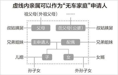 北京机动车摇号，政策解读、结果分析与未来展望