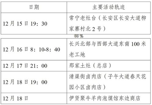 西安战疫，第二轮全员核检揭示127例阳性，我们如何共同应对？