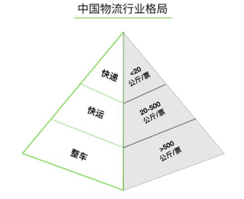 探索路线规划问题与组合优化，提升物流效率的关键