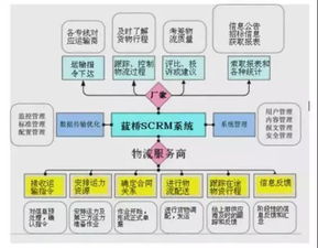 智能物流革命，自动规划送货路线软件的崛起与应用