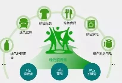 北京限号轮换2022，绿色出行，共筑蓝天